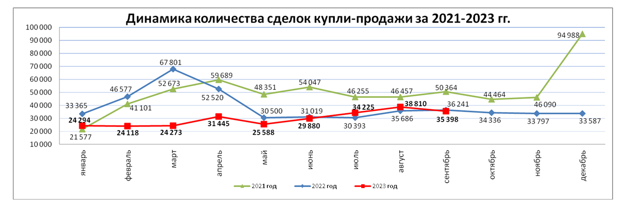 жилье рус 2  В Казахстане цены на жилье за год изменились в неожиданную сторону